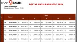 SK PPPK Kini Bisa Jadi Jaminan Pinjaman Bank, Ini Syarat dan Simulasinya