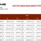 SK PPPK Kini Bisa Jadi Jaminan Pinjaman Bank, Ini Syarat dan Simulasinya