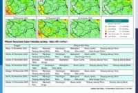 Peringatan Dini! Kerinci-Sungai Penuh Berpotensi Diterjang Hujan Intens Sepekan (Foto: BMKG)