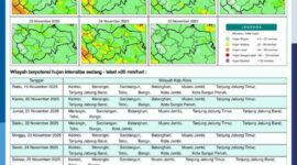 Peringatan Dini! Kerinci-Sungai Penuh Berpotensi Diterjang Hujan Intens Sepekan (Foto: BMKG)