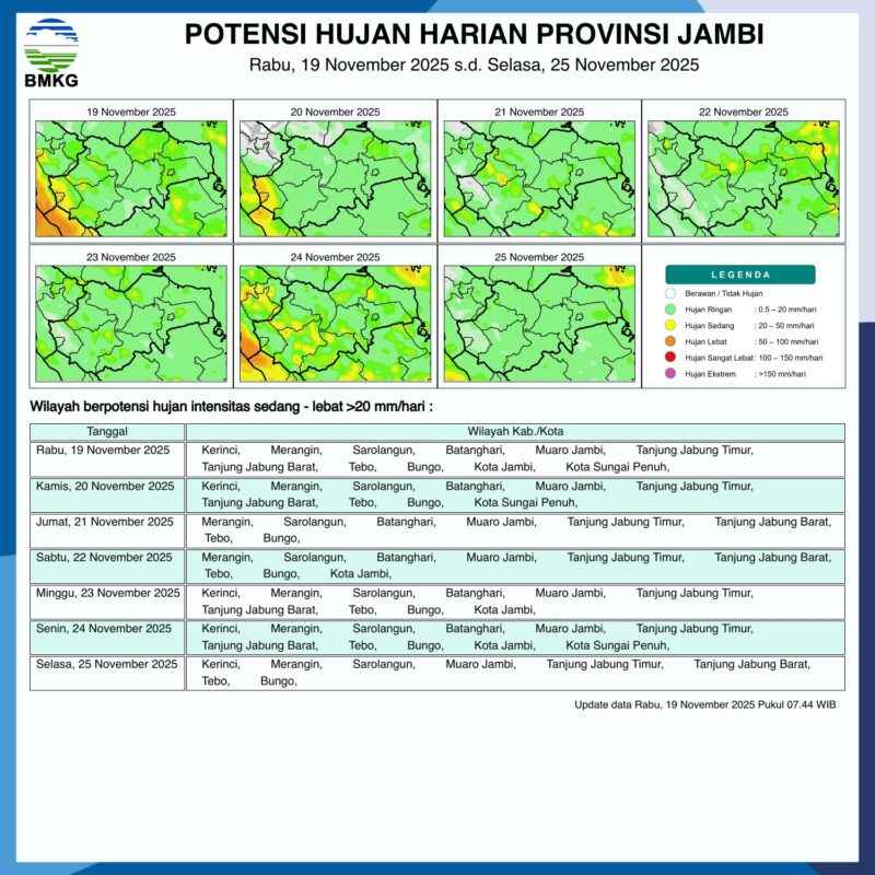 Peringatan Dini! Kerinci-Sungai Penuh Berpotensi Diterjang Hujan Intens Sepekan (Foto: BMKG)
