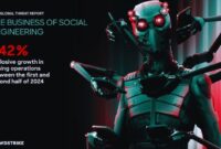 Awas Serangan Vishing Mengintai, Modus Pencurian Data Lewat Suara Marak di 2025 (Foto Ilustrasi:  Crowdstrike)