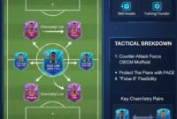 Strategi Skuad FC Mobile 2026: Cara Optimalkan Pemain TOTY & Icon Gratis