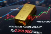 Harga Emas Antam Melejit Rp52.000, Rekor Baru di Tengah Ketidakpastian Global