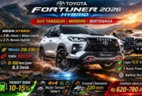 Bocoran Toyota Fortuner 2026 Hybrid: Era Baru SUV Tangguh yang Lebih Irit BBM (Foto: klikinaja.com)
