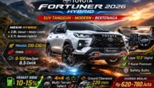 Bocoran Toyota Fortuner 2026 Hybrid: Era Baru SUV Tangguh yang Lebih Irit BBM (Foto: klikinaja.com)