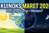 Ilustrasi Ekuinoks Maret 2026: Fenomena Hari Tanpa Bayangan di Indonesia. Gemini AI