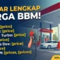 Ilustrasi Daftar Lengkap Harga BBM di Seluruh SPBU per 16 Maret 2026. Gemini AI