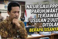 Nasib Gaji PPPK Paruh Waktu Terjawab: Usulan Angka 2 Juta Ditolak, Berapa Sisanya?