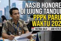 Nasib Honorer di Ujung Tanduk: Begini Skema Gaji dan Jam Kerja PPPK Paruh Waktu 2026