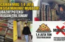 Ilustrasi Potensi Sisa Makanan Program MBG.
