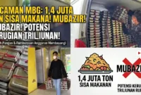 Ilustrasi Potensi Sisa Makanan Program MBG.