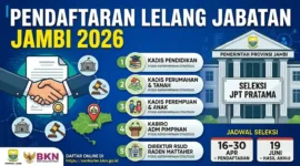 Ilustrasi - Ini 5 Jabatan Strategis Yang Dilelang Pemprov Jambi April 2026. Gemini AI