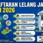 Ilustrasi - Ini 5 Jabatan Strategis Yang Dilelang Pemprov Jambi April 2026. Gemini AI