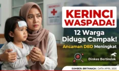 Waspada! Virus Campak Mulai Masuk Kerinci, 12 Sampel Pasien Dikirim ke Lab Jambi