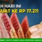 ILUSTRASI. Rupiah di pasar spot ditutup menguat 0,11% ke Rp 17.211 per dolar AS pada hari ini (27/4/2026).