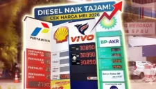 Foto: Infografis/ Harga BBM.