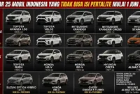 Kolase - 25 Mobil Favorit Indonesia Yang Dilarang Isi Pertalite Mulai 1 Juni 2026.