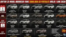Kolase - 25 Mobil Favorit Indonesia Yang Dilarang Isi Pertalite Mulai 1 Juni 2026.