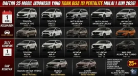 Kolase - 25 Mobil Favorit Indonesia Yang Dilarang Isi Pertalite Mulai 1 Juni 2026.