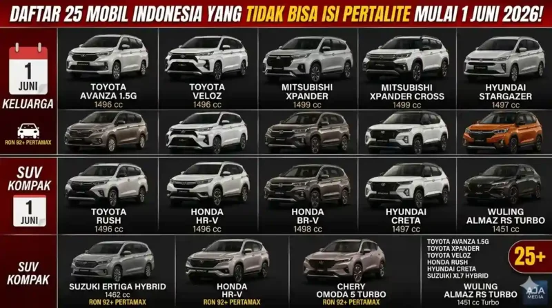 Kolase - 25 Mobil Favorit Indonesia Yang Dilarang Isi Pertalite Mulai 1 Juni 2026.