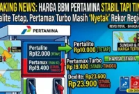Ilustrasi - Harga BBM Pertamina 2 Mei 2026.