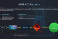 Ilustrasi fitur ASUS BIOS Recovery yang dirancang untuk membantu mendeteksi dan memulihkan kerusakan BIOS pada perangkat.(DOK. ASUS)