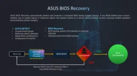 Ilustrasi fitur ASUS BIOS Recovery yang dirancang untuk membantu mendeteksi dan memulihkan kerusakan BIOS pada perangkat.(DOK. ASUS)